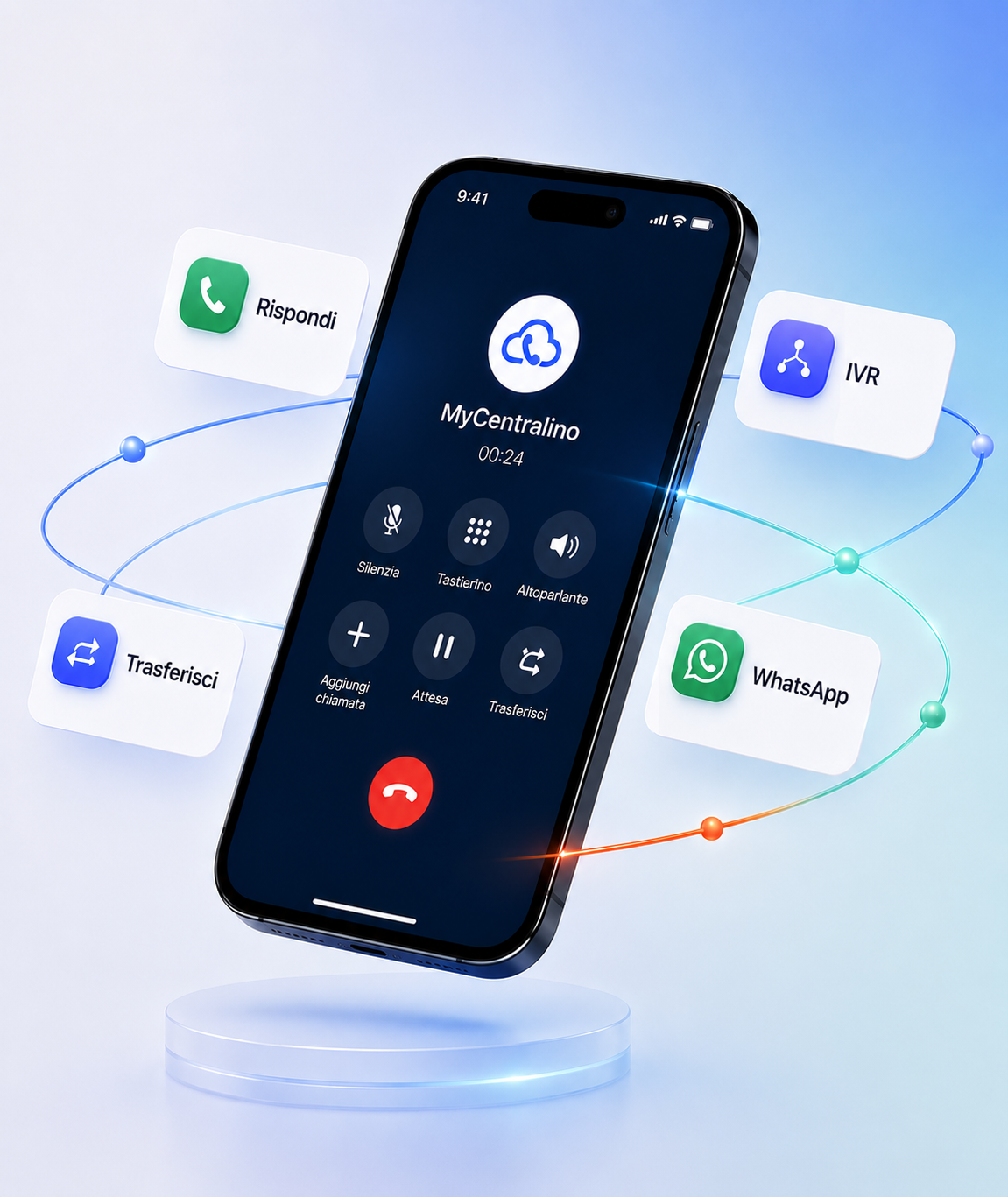 Demo Centralino Classico — schermata di chiamata MyCentralino con Rispondi, IVR, Trasferisci e WhatsApp